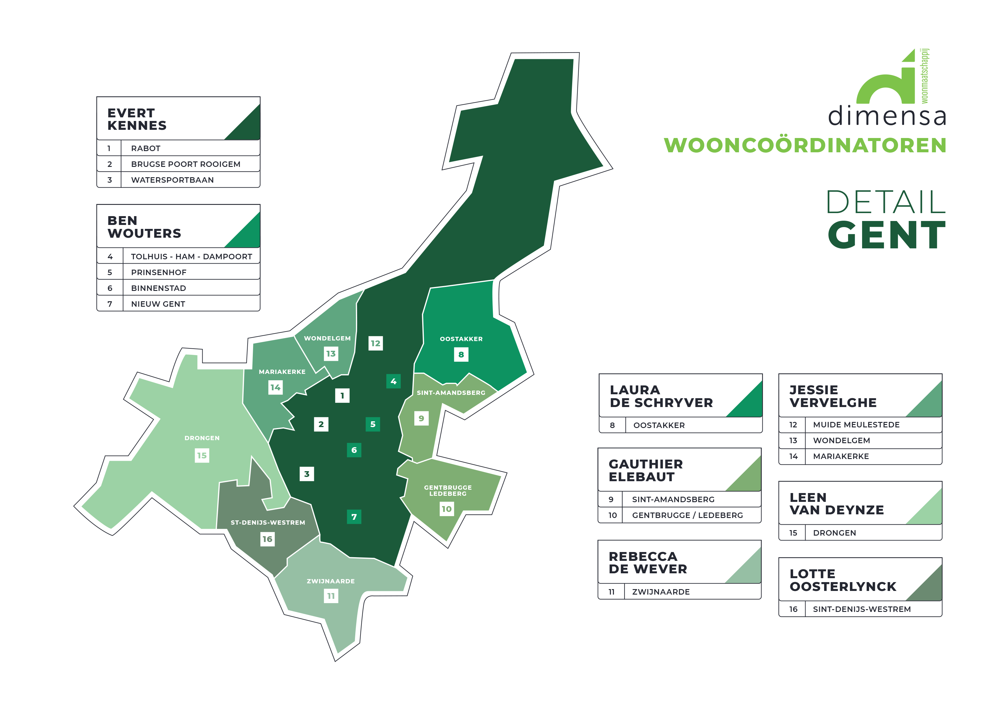 Overzicht wooncoördinatoren Gent.